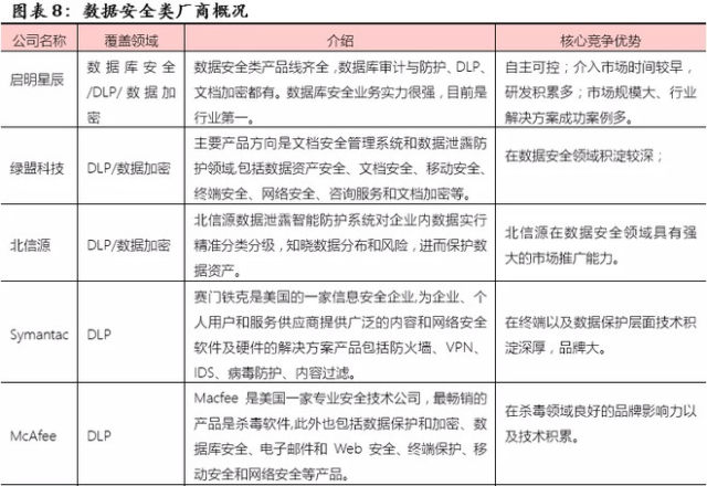 優(yōu)炫軟件(430208) 信息安全領(lǐng)軍企業(yè)，業(yè)績5年翻10倍的網(wǎng)絡(luò)與信息安全軟件先鋒